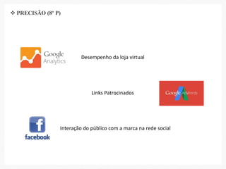 Desempenho da loja virtual
Links Patrocinados
Interação do público com a marca na rede social
 PRECISÃO (8º P)
 