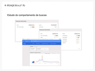 Estudo do comportamento de buscas
 PESQUISA (1º P)
 