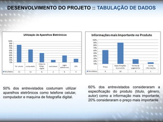 DESENVOLVIMENTO DO PROJETO :: TABULAÇÃO DE DADOS
50% dos entrevistados costumam utilizar
aparelhos eletrônicos como telefone celular,
computador e maquina de fotografia digital.
60% dos entrevistados consideraram a
especificação do produto (titulo, gênero,
autor) como a informação mais importante,
20% consideraram o preço mais importante
 