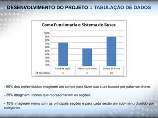 DESENVOLVIMENTO DO PROJETO :: TABULAÇÃO DE DADOS
- 60% dos entrevistados imaginam um campo para fazer sua suas buscas por palavras chave.
- 25% imaginam ícones que representariam as seções.
- 15% imaginam menu com as principais seções e para cada seção um sub-menu dividido por
categorias
 