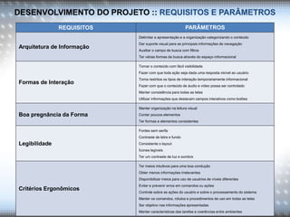DESENVOLVIMENTO DO PROJETO :: REQUISITOS E PARÂMETROS
REQUISITOS PARÂMETROS
Arquitetura de Informação
Delimitar a apresentação e a organização categorizando o conteúdo
Dar suporte visual para as principais informações de navegação
Auxiliar o campo de busca com filtros
Ter várias formas de busca através do espaço informacional
Formas de Interação
Tornar o conteúdo com fácil visibilidade
Fazer com que toda ação seja dada uma resposta visível ao usuário
Torna restritos os tipos de interação temporariamente informacional
Fazer com que o conteúdo de áudio e vídeo possa ser controlado
Manter consistência para todas as telas
Utilizar informações que destacam campos interativos como botões
Boa pregnância da Forma
Manter organização na leitura visual
Conter poucos elementos
Ter formas e elementos consistentes
Legibilidade
Fontes sem serifa
Contraste de letra e fundo
Consistente o layout
Ícones legíveis
Ter um contraste de luz e sombra
Critérios Ergonômicos
Ter meios intuitivos para uma boa condução
Obter menos informações irrelevantes
Disponibilizar meios para uso de usuários de níveis diferentes
Evitar e prevenir erros em comandos ou ações
Controle sobre as ações do usuário e sobre o processamento do sistema
Manter os comandos, rótulos e procedimentos de uso em todas as telas
Ser objetivo nas informações apresentadas
Manter características das tarefas e coerências entre ambientes
 
