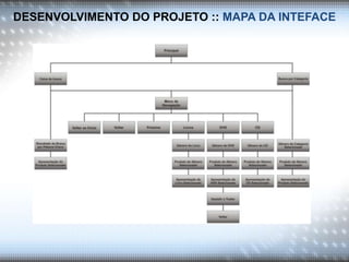DESENVOLVIMENTO DO PROJETO :: MAPA DA INTEFACE
 