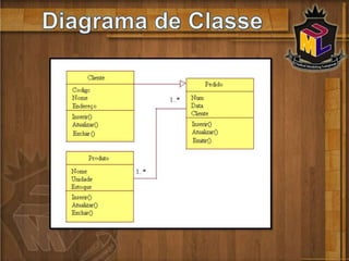 Objetivo GeralElaborar uma pesquisa Sobre UML, aplicada à recepçãodo conservatório de artes da instituição IASP.