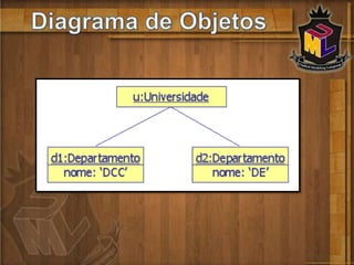Objetivo GeralEfetuar uma pesquisa bibliográfica sobre UML