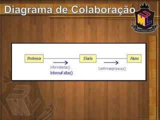 Um processo de desenvolvimento de     softwareDependente de ferramentas CASEO UML é uma linguagem para:Visualização 