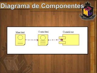 Documentação dos artefactos de um sistemaHistória1970\80 – 1989\941994 - 1995 - 1996 - 1997 - 2003