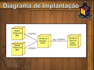 DiagramasUm diagrama provê uma parcial representação  do sistema. Ele ajuda a compreender a arquitetura do sistema em desenvolvimento. Nesta seção focaremos a construção destes artefatos que auxiliam nossa interpretação.Estrutural (Estáticos):