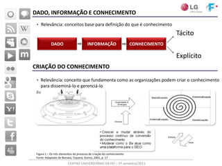DADO, INFORMAÇÃO E CONHECIMENTO
 • Relevância: conceitos base para definição do que é conhecimento
                                                                                      Tácito
            DADO                        INFORMAÇÃO                     CONHECIMENTO

                                                                                      Explícito
CRIAÇÃO DO CONHECIMENTO

 • Relevância: conceito que fundamenta como as organizações podem criar o conhecimento
   para disseminá-lo e gerenciá-lo
 Ba




 Figura 1 – Os três elementos do processo de criação do conhecimento
 Fonte: Adaptado de Nonaka, Toyama, Konno, 2001, p. 17
                         CENTRO UNIVERSITÁRIO DA FEI – 1º semestre/2011
 