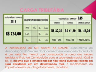 CARGA TRIBUTÁRIA
A contribuição do MEI através do DASMEI (Documento de
Arrecadação do Simples Nacional Microempreendedor Individual)
é um valor fixo mensal que corresponde a soma dos valores
devidos a título de Contribuição para a seguridade social, ICMS e
ISS, e, mesmo que o empreendedor não tenha auferido receita em
suas atividades em um determinado mês, o recolhimento do
imposto deverá ser, obrigatoriamente, recolhido.
 