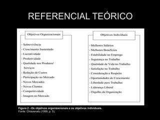Figura 2 - Os objetivos organizacionais e os objetivos individuais.
Fonte: Chiavenato (1999, p. 5).
 