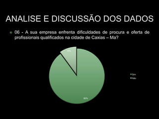  06 - A sua empresa enfrenta dificuldades de procura e oferta de
profissionais qualificados na cidade de Caxias – Ma?
90%
10%
Sim
Não
 