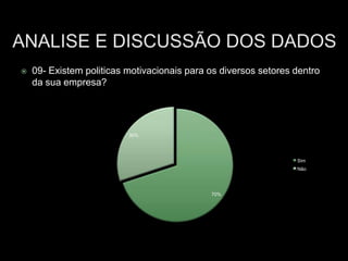  09- Existem politicas motivacionais para os diversos setores dentro
da sua empresa?
70%
30%
Sim
Não
 