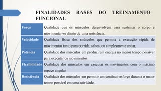 FINALIDADES BASES DO TREINAMENTO
FUNCIONAL
Força Qualidade que os músculos desenvolvem para sustentar o corpo e
movimentar-se diante de uma resistência.
Velocidade Qualidade física dos músculos que permite a execução rápida de
movimentos tanto para corrida, saltos, ou simplesmente andar.
Potência Qualidade dos músculos em produzirem energia no menor tempo possível
para executar os movimentos
Flexibilidade Qualidade dos músculos em executar os movimentos com o máximo
espaço angular
Resistência Qualidade dos músculos em permitir um contínuo esforço durante o maior
tempo possível em uma atividade.
 