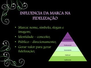 INFLUENCIA DA MARCA NA
         FIDELIZAÇÃO

• Marca: nome, símbolo, slogan e
  imagem;
• Identidade – conceito;
                                 Conquistada

• Público – direcionamento;
                                 Preferencial
• Gerar valor para gerar
                                 Inconstante
  fidelização;
                                        Habitual


                                       Indiferente
 