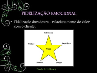 FIDELIZAÇÃO EMOCIONAL
• Fidelização duradoura - relacionamento de valor
  com o cliente;




                Estrela de Hallmark
 