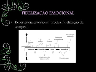 FIDELIZAÇÃO EMOCIONAL
• Experiência emocional produz fidelização de
  compra;
 