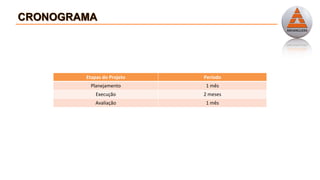 Etapas do Projeto Período
Planejamento 1 mês
Execução 2 meses
Avaliação 1 mês
 
