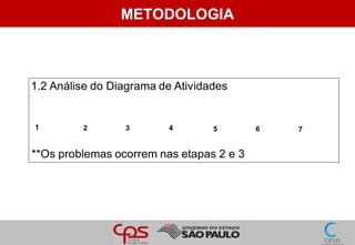 Apresentação tcc etec 2016 . | PPT