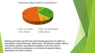 Podemos perceber que 47% dos entrevistados possuem um tablet ou
smartphone, sendo ainda que, deste total, 10% possuem ambos. Mesmo
não sendo a maioria, já podemos considerar como um número
positivo, conforme as pesquisas, os números de usuários destes
dispositivos só tende a crescer.
9%
28%
10%
53%
Você possui algum tablet ou smartphone ?
Sim, um tablet Sim, um smartphone
Sim, Ambos Não possuo
 