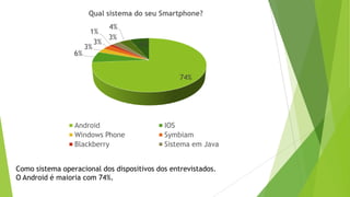 Como sistema operacional dos dispositivos dos entrevistados.
O Android é maioria com 74%.
74%
6%
3%
3%
1%
3%
4%
6%
Qual sistema do seu Smartphone?
Android IOS
Windows Phone Symbiam
Blackberry Sistema em Java
 