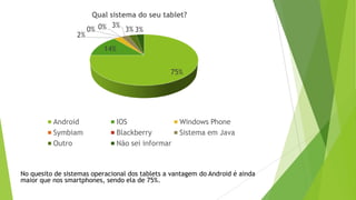 75%
14%
2%
0% 0% 3%
3% 3%
Qual sistema do seu tablet?
Android IOS Windows Phone
Symbiam Blackberry Sistema em Java
Outro Não sei informar
No quesito de sistemas operacional dos tablets a vantagem do Android é ainda
maior que nos smartphones, sendo ela de 75%.
 