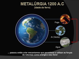 ... passou então criar mecanismos que permitisse a utilizar as forças
da natureza como energia a seu favor
Fogo
Ar (Vento)
Agua
 