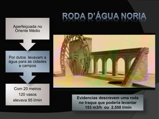 Com 20 metros
120 vasos
elevava 95 l/min
Por dutos levavam a
água para as cidades
e campos
Aperfeiçoada no
Oriente Médio
Evidencias descrevem uma roda
no Iraque que poderia levantar
153 m3/h ou 2.550 l/min
 