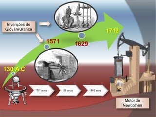 130 A.C
Invenções de
Giovani Branca
1571
1712
Motor de
Newcomen
1629
 