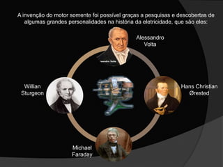 A invenção do motor somente foi possível graças a pesquisas e descobertas de
algumas grandes personalidades na história da eletricidade, que são eles:
Alessandro
Volta
Hans Christian
Ørested
Willian
Sturgeon
Michael
Faraday
 