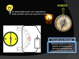 Ørested observou que a
agulha da bússola era
desviada alinhando-se
perpendicularmente ao fio
NORTE
Circuito era fechado
Se eletricidade pode criar magnetismo,
então também deve ser possível o inverso.
 