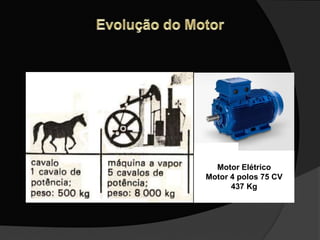 Motor Elétrico
Motor 4 polos 75 CV
437 Kg
 