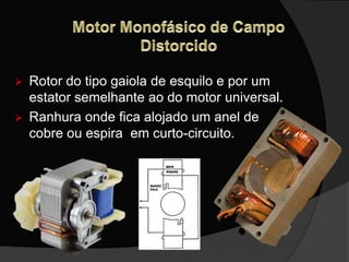  Rotor do tipo gaiola de esquilo e por um
estator semelhante ao do motor universal.
 Ranhura onde fica alojado um anel de
cobre ou espira em curto-circuito.
 