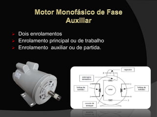  Dois enrolamentos
 Enrolamento principal ou de trabalho
 Enrolamento auxiliar ou de partida.
 