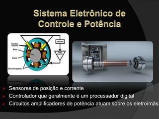  Sensores de posição e corrente
 Controlador que geralmente é um processador digital
 Circuitos amplificadores de potência atuam sobre os eletroímãs
 