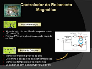  Monitora e mantém posição do eixo
 Determina a posição do eixo por comparação
 Monitora a temperatura dos rolamentos
 Se comunica com o painel Optiview, o (IHM)
Placa de Controle
 Alimenta o circuito amplificador de potência com
150 Vcc±10%.
 Fornece 5Vcc para o funcionamentoda placa de
controle
Placa de energia
 