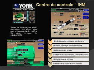 Todas as informações estão
disponíveis em várias telas
com a representação gráfica
de cada conjunto do
equipamento
• Distância do eixo em relação ao rolamento
• Corrente elétrica (A) em cada eletroímã
• Dilatação térmica do eixo
• Temperatura dos rolamentos e da caixa do motor
• Nível de vibração do motor
• Velocidade de rotação e carga do motor
 