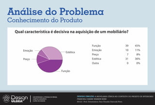 Análise do Problema
Conhecimento do Produto




       UNIVERSIDADE LUTERANA DO BRASIL   DESIGN E EMOÇÃO: A MOVELARIA CÊNICA NO CONTEXTO DO PROJETO DE INTERIORES
       CAMPUS CARAZINHO                  FRANCIELI CARINE WARKEN KERN
       CURSO DE DESIGN
                                         2012.2 - Prof. Orientadora: Ana Claudia Gaicoski Pinto
 