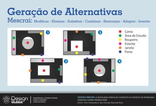 Geração de Alternativas
Mescrai: Modiﬁcar - Eliminar - Substituir - Combinar - Rearranjar - Adaptar - Inverter
                                1                                             2                               Cama
                                                                                                              Área de Estudo
                                                                                                              Roupeiro
                                                                                                              Estante
                                                                                                              Janela
                                                                                                              Porta

                                                 3                                                   4




               UNIVERSIDADE LUTERANA DO BRASIL       DESIGN E EMOÇÃO: A MOVELARIA CÊNICA NO CONTEXTO DO PROJETO DE INTERIORES
               CAMPUS CARAZINHO                      FRANCIELI CARINE WARKEN KERN
               CURSO DE DESIGN
                                                     2012.2 - Prof. Orientadora: Ana Claudia Gaicoski Pinto
 