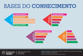 BASES DO CONHECIMENTO
           Contexto Histórico                                                                     Design Thinking




                                                                                    DE INOVAÇÃO
           Design Industrial




                                                                                     PROCESSOS
  DESIGN




           Categorias Produtos Industriais
           Funções dos Produtos Industriais
           Design de Móveis



                                                              Ergonomia de Produto
                                                              Antropometria
                                                  ERGONOMIA




                                                                                                                     FORMAS
                                                                                                                     E CORES
                UNIVERSIDADE LUTERANA DO BRASIL                      DESIGN E EMOÇÃO: A MOVELARIA CÊNICA NO CONTEXTO DO PROJETO DE INTERIORES
                CAMPUS CARAZINHO                                     FRANCIELI CARINE WARKEN KERN
                CURSO DE DESIGN
                                                                     2012.2 - Prof. Orientadora: Ana Claudia Gaicoski Pinto
 