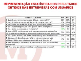 REPRESENTAÇÃO ESTATÍSTICA DOS RESULTADOS
OBTIDOS NAS ENTREVISTAS COM USUÁRIOS
 