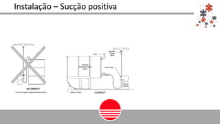 Instalação – Sucção positiva
 