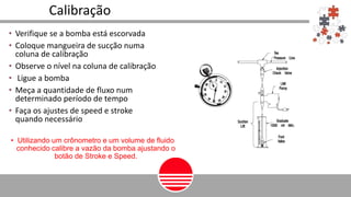 • Verifique se a bomba está escorvada
• Coloque mangueira de sucção numa
coluna de calibração
• Observe o nível na coluna de calibração
• Ligue a bomba
• Meça a quantidade de fluxo num
determinado período de tempo
• Faça os ajustes de speed e stroke
quando necessário
Calibração
• Utilizando um crônometro e um volume de fluido
conhecido calibre a vazão da bomba ajustando o
botão de Stroke e Speed.
 