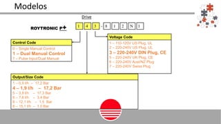 Modelos
Control Code
0 – Single Manual Control
1 – Dual Manual Control
7 – Pulse Input/Dual Manual
Output/Size Code
1 – 0,9 l/h – 17,2 Bar
4 – 1,9 l/h – 17,2 Bar
5 – 3,8 l/h – 17,3 Bar
6 – 7,6 l/h – 3,4 Bar
8 – 12,1 l/h – 1,5 Bar
8 – 15,1 l/h – 1,0 Bar
ROYTRONIC P+ 1 4 3
Voltage Code
1 – 110-120V US Plug, UL
2 – 220-240V US Plug, UL
3 – 220-240V DIN Plug, CE
5 – 220-240V UK Plug, CE
6 – 220-240V Aust/NZ Plug
7 – 220-240V Swiss Plug
- 8 21 IN
Drive
 