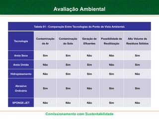 Avaliação Ambiental


                  Tabela 01 - Comparação Entre Tecnologias do Ponto de Vista Ambiental.



                   Contaminação     Contaminação      Geração de    Possibilidade de       Alto Volume de
  Tecnologia
                        do Ar           do Solo        Efluentes      Reutilização        Resíduos Sólidos



  Areia Seca            Sim              Sim              Não             Não                   Sim


 Areia Úmida            Não              Sim              Sim             Não                   Sim


Hidrojateamento         Não              Sim              Sim             Sim                   Não



   Abrasivo
                        Sim              Sim              Não             Sim                   Sim
   Ordinário



 SPONGE-JET             Não              Não              Não             Sim                   Não



                          Comissionamento com Sustentabilidade
 