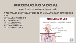 Vocal Present Apresentação técnica vocal, apresentação básica para especialmente para ...
