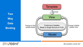 Two
Way
Data
Binding
 