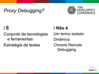 Globalcode – Open4education
Proxy Debugging?
/ É
Conjunto de tecnologias
e ferramentas
Estratégia de testes
/ Não é
Um termo isolado
Dinâmica
Chrome Remote
Debugging
 
