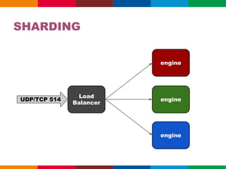 Cluster

engine

         Multicast   engine   HTTP



engine                               usuário
 