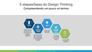 Compreendendo um pouco os termos
5 etapas/fases do Design Thinking
 