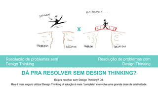 Resolução de problemas sem
Design Thinking
DÁ PRA RESOLVER SEM DESIGN THINKING?
Resolução de problemas com
Design Thinking
X
Dá pra resolver sem Design Thinking? Dá.
Mas é mais seguro utilizar Design Thinking. A solução é mais “completa” e envolve uma grande dose de criatividade.
 